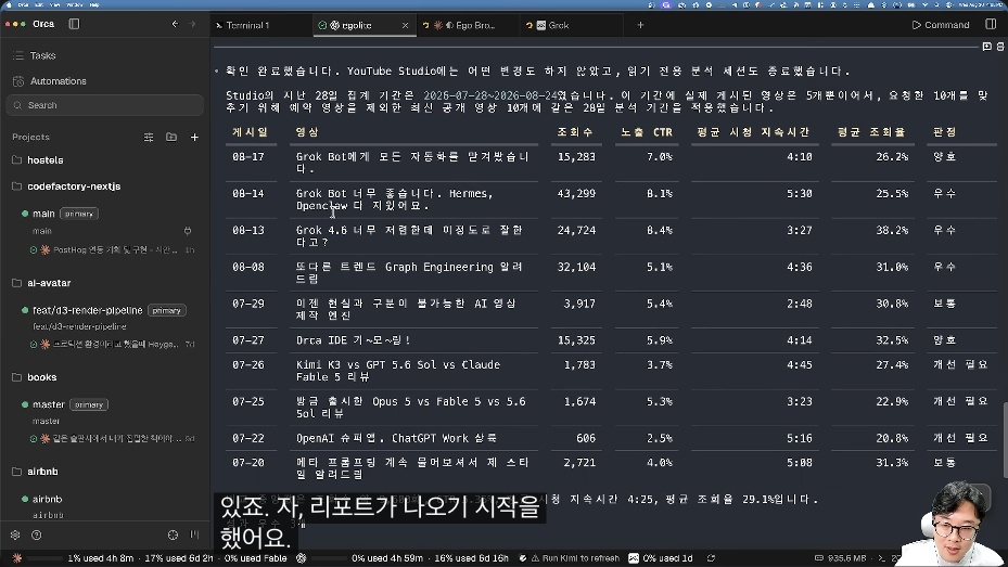 코덱스가 완성한 유튜브 스튜디오 조회수/CTR 분석 리포트 표
