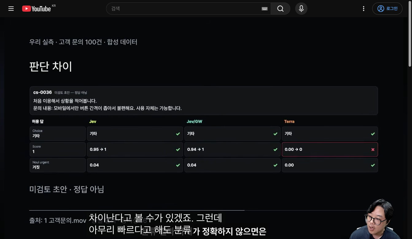결제 관련 문의 하나를 Jev·Jev/GW·Terra 세 모델이 각각 Choice/Score/Noul 타입으로 판단한 결과를 나란히 비교하는 화면
