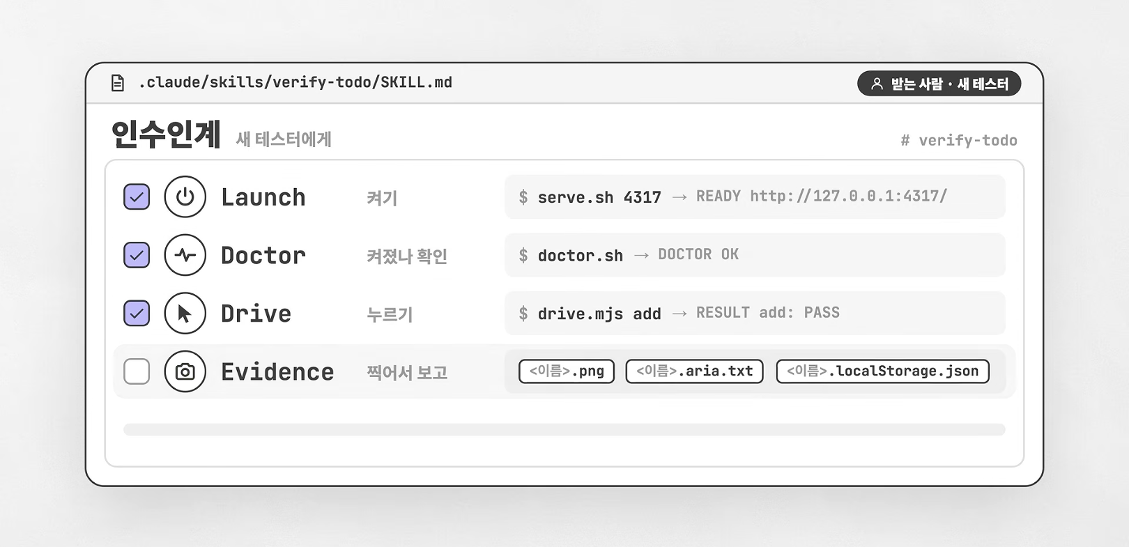 검증 스킬의 인수인계 항목. Launch(켜기), Doctor(켜졌나 확인), Drive(누르기), Evidence(찍어서 보고). 아래 표의 Cleanup(정리)은 이 화면에는 보이지 않는다