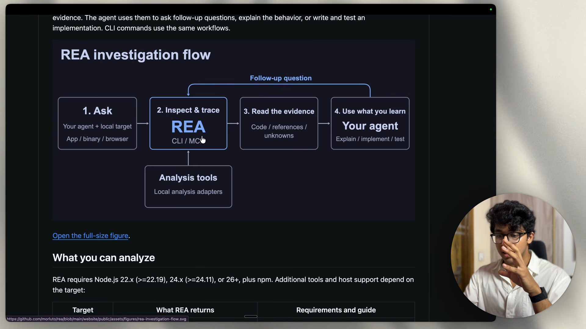 REA investigation flow 그림. 1 Ask, 2 Inspect & trace(REA), 3 Read the evidence, 4 Use what you learn과 Analysis tools