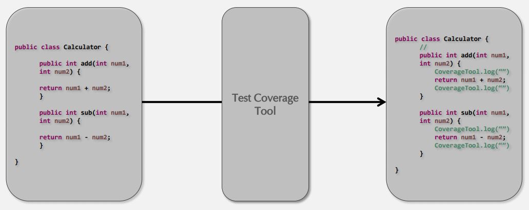 Test Coverage